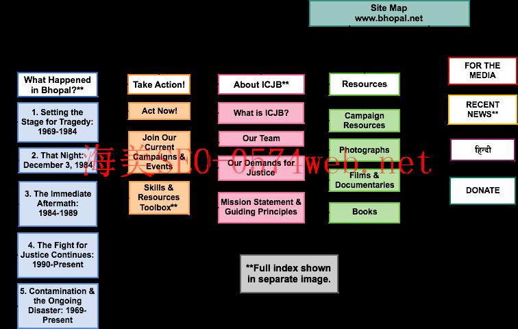 Sitemap