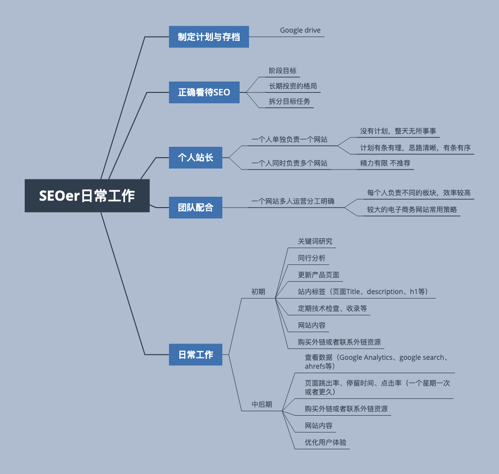 關(guān)鍵詞研究工具