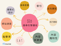  什么是站外SEO