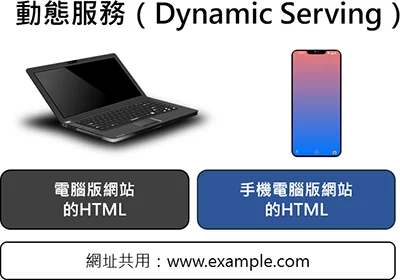 手機(jī)端SEO優(yōu)化