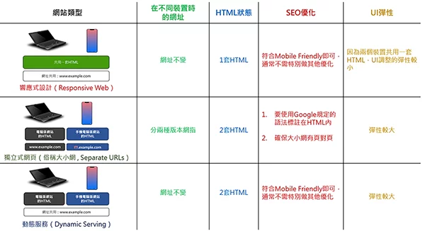 手機版網(wǎng)站的SEO優(yōu)化