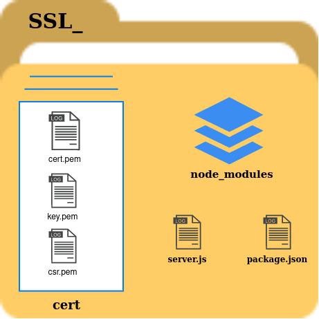 使用Node.js為Web應(yīng)用程序生成SSL證書(shū)