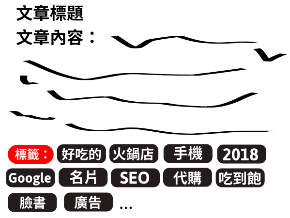 別讓標(biāo)簽頁降低了你的網(wǎng)站權(quán)重，拖累了你的SEO優(yōu)化（搜尋引擎SEO技巧分享百度，頭條，谷歌）