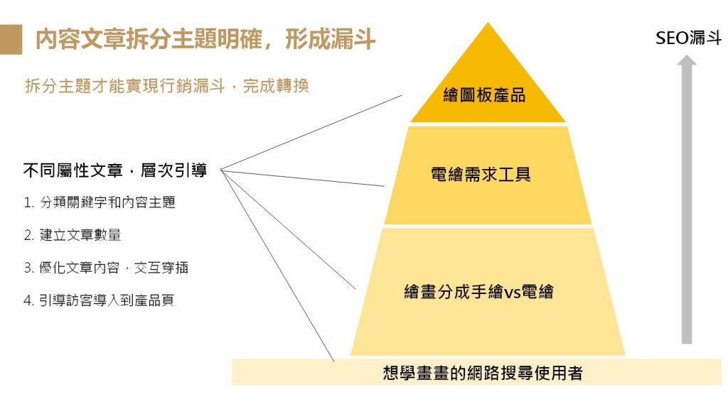 【2023】SEO優(yōu)化文章如何寫？SEO文章優(yōu)化重點(diǎn)