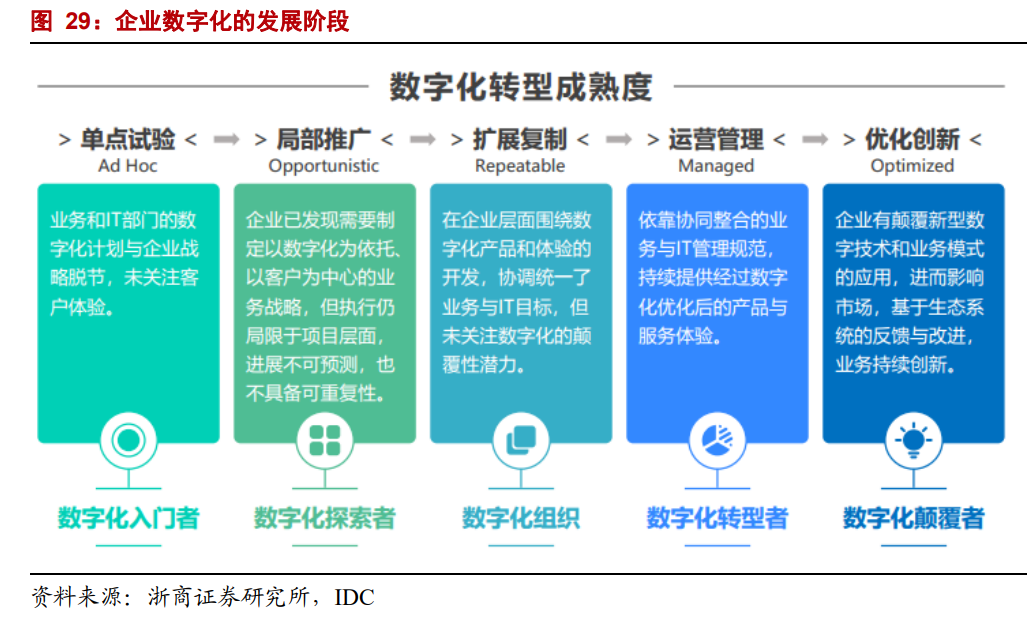 如何面對(duì)企業(yè)的盲點(diǎn)，采用對(duì)的廣告科技系統(tǒng)做有效的數(shù)字化轉(zhuǎn)型