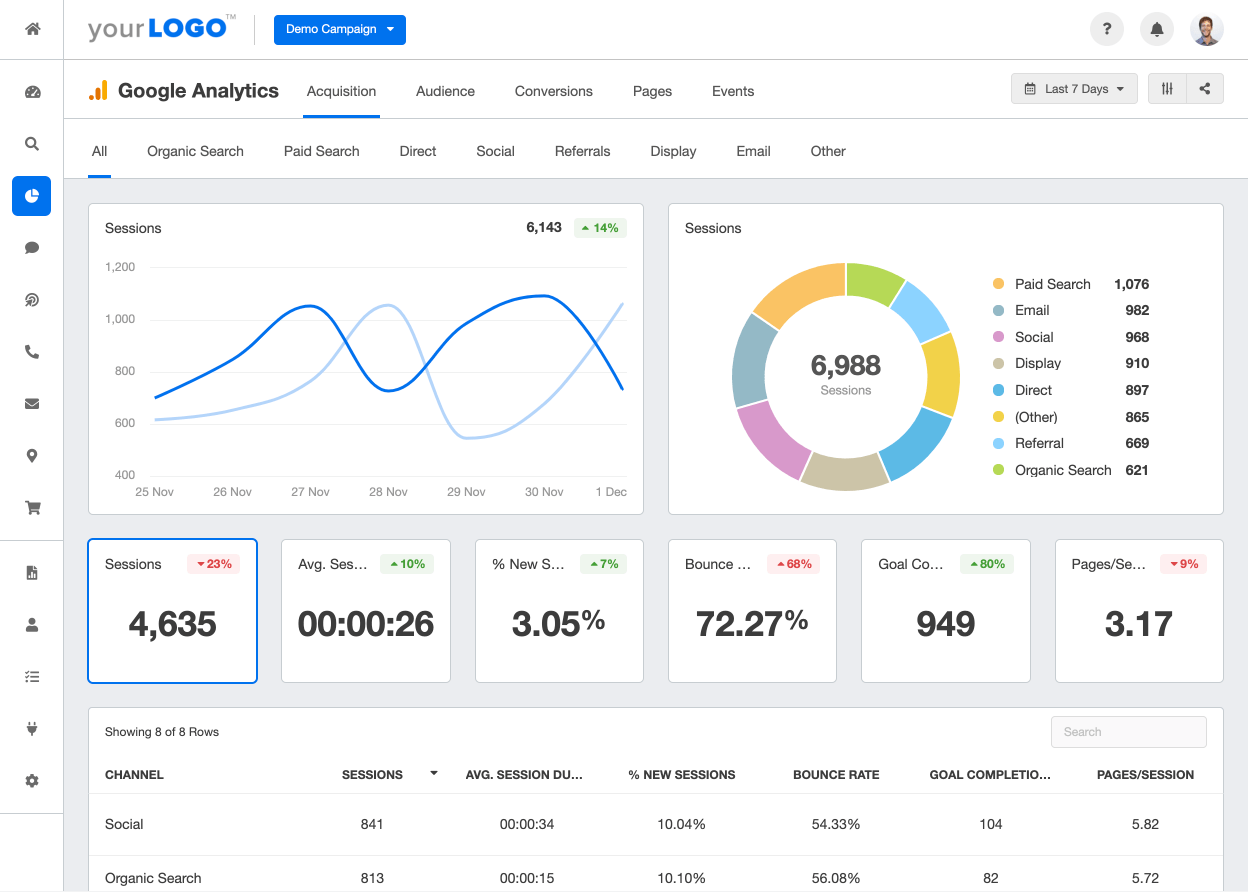 谷歌優(yōu)化工具-Google Analytics