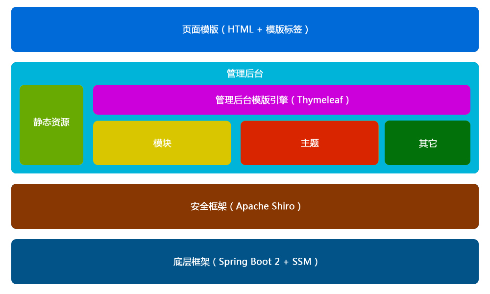 web應用的技術棧有哪些?