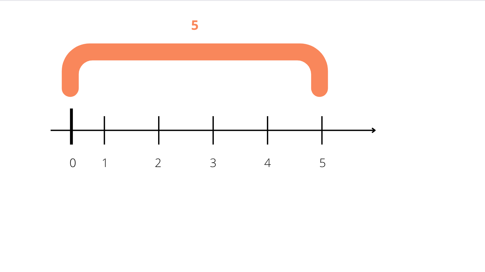 Python絕對(duì)值