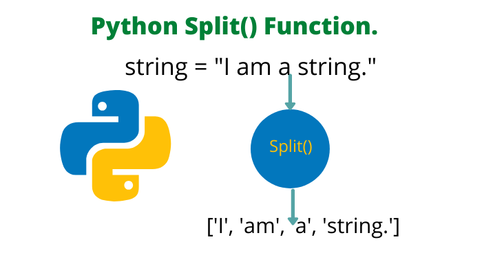 python字符串分割方法