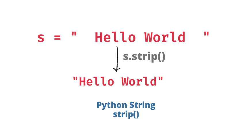 舉例說(shuō)明Python字符串運(yùn)算符 String split() 和 join() 方法