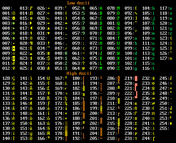 ascii二進制 十進制 十六進制