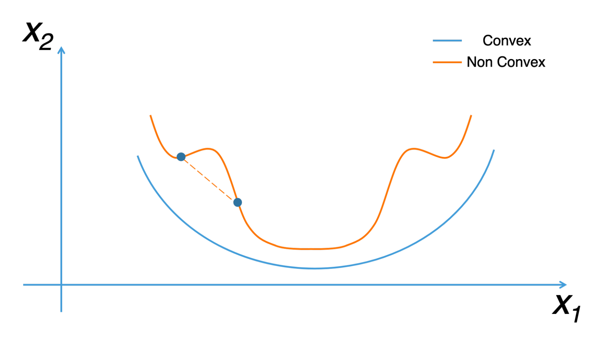 梯度下降(gradient descent)算法